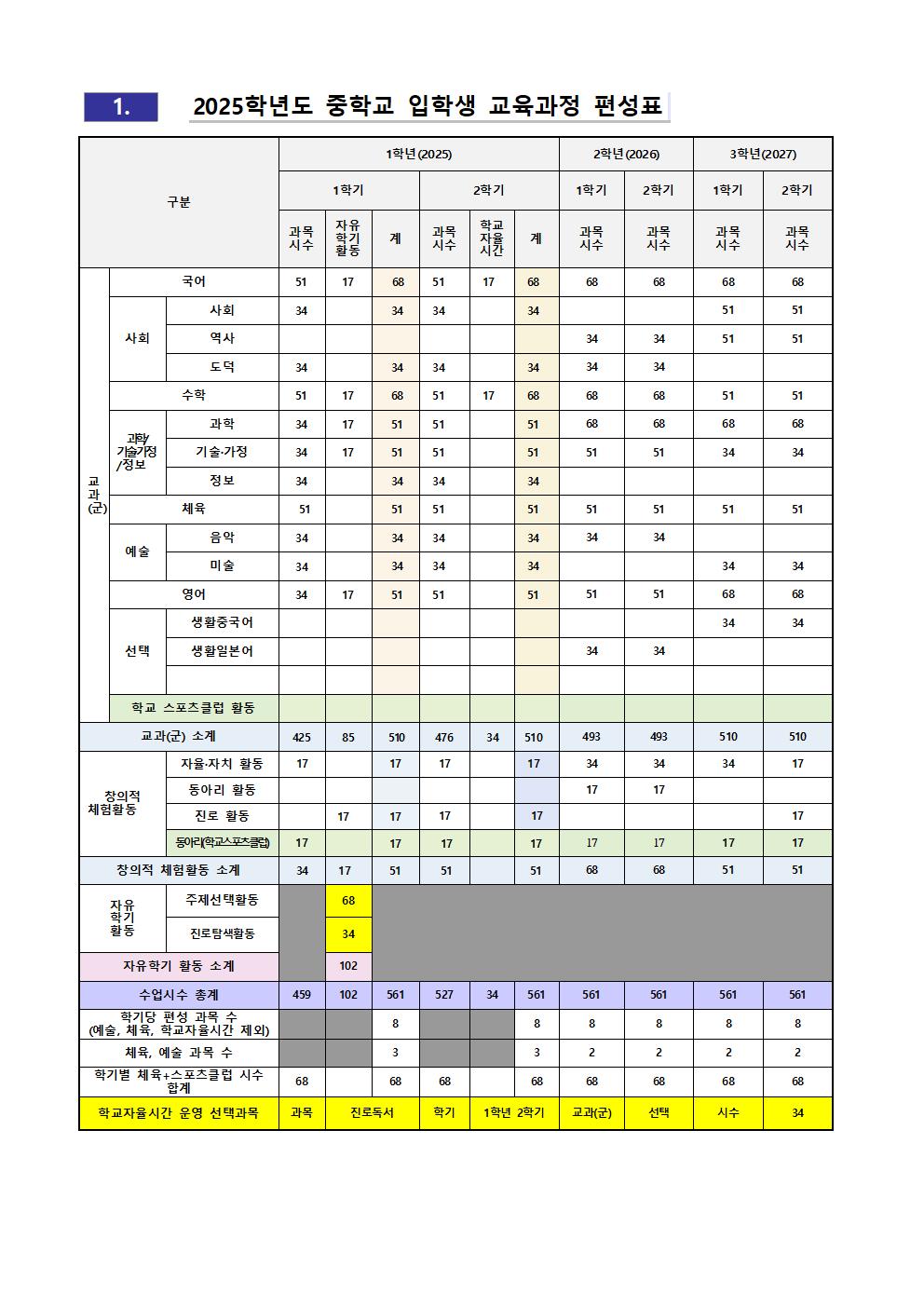 교육과정편성 이미지